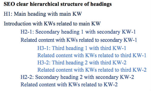 SEO copywriting headings