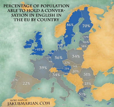 Use of English in the European countries