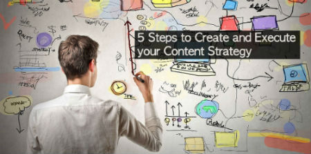 how to create a content marketing strategy